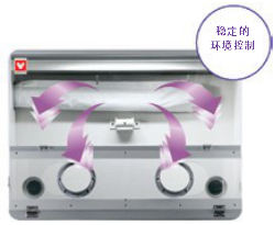 氣流控制功能