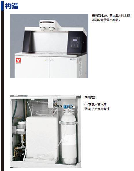 純水機WA570/70構造