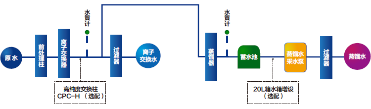 純水機WA570/70采水流程
