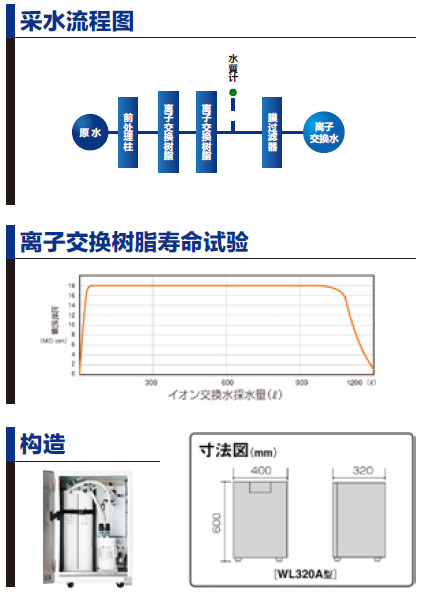 實(shí)驗室純水機WL320A/320B采水流程圖