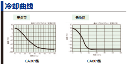 冷卻曲線(xiàn)