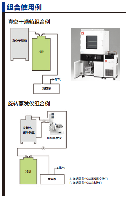 冷阱組合使用例