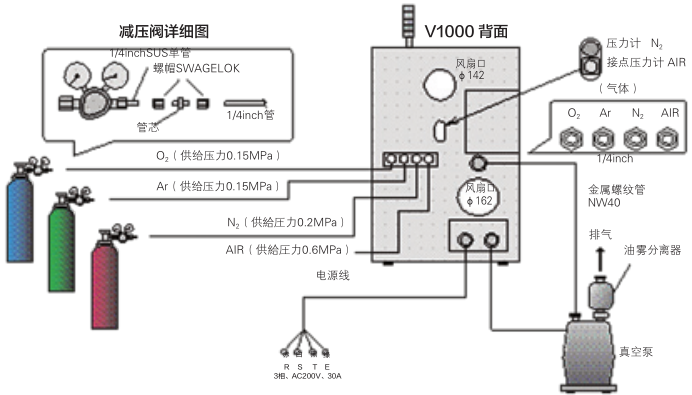 管路連接圖