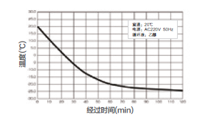 冷卻曲線
