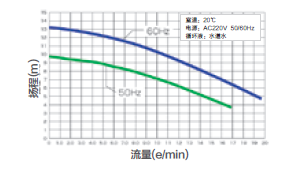 揚程曲線