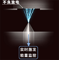 放電狀態(tài)