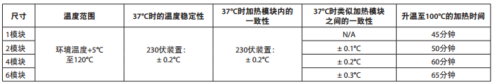數顯控制干式金屬浴技術(shù)參數