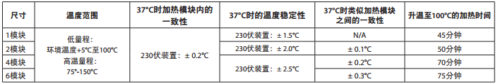 模塊控制干式金屬浴技術(shù)參數