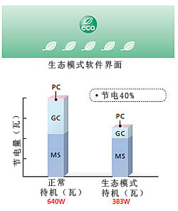生態(tài)模式軟件界面
